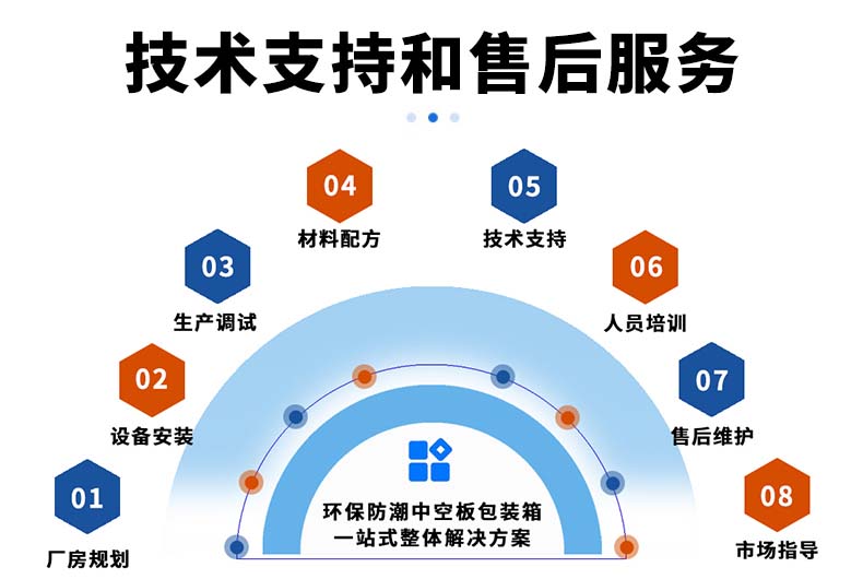 技术支持和售后服务