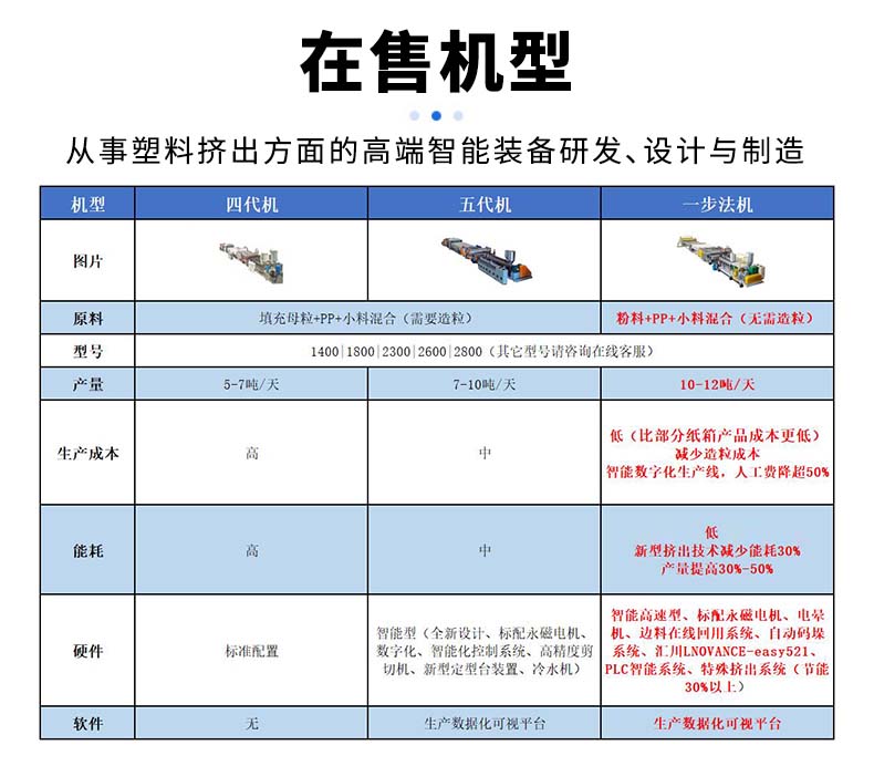 在售机型