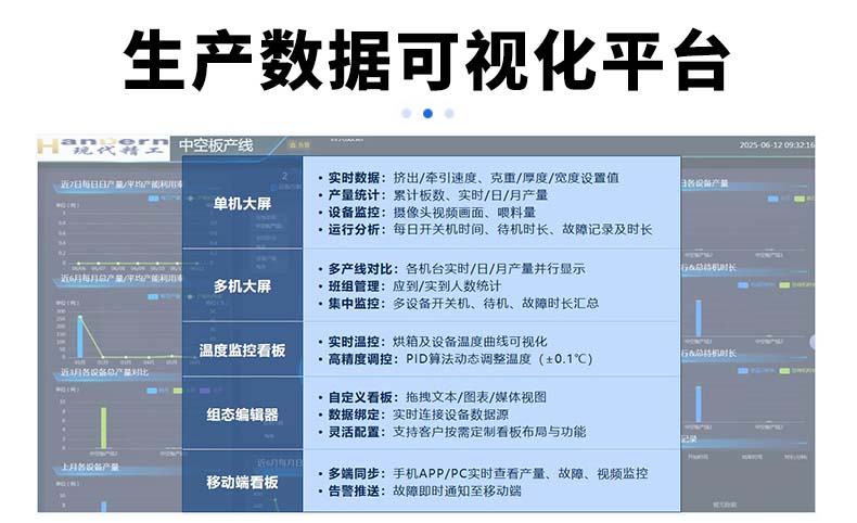 生产数据可视化平台